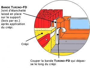 Der Querschnitt des Aufbaus eines Fensters Teil 2